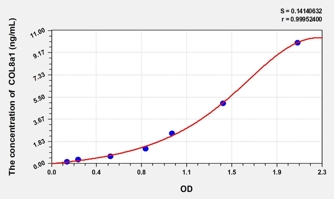 Chicken COL8a1(Collagen Type VIII Alpha 1) ELISA Kit