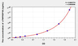 Human sTNFRSF1B(Soluble Tumor Necrosis Factor Receptor Superfamily, Member 1B) ELISA Kit 96T*5
