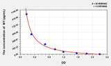 Mouse MT(Melatonin) ELISA Kit