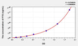 Human FTO(Alpha-ketoglutaRate-dependent dioxygenase FTO) Microsample ELISA Kit