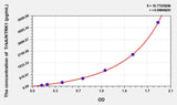 Human TrkA/NTRK1(High affinity nerve growth factor receptor) ELISA Kit