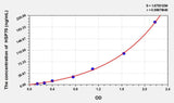 Goat HSP-70/HSPA9(HeatShock Protein 70) ELISA Kit