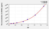 Human sRANkL(Soluble Receptor Activator Of Nuclear Factor Kappa B Ligand) Microsample ELISA Kit