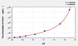 Human PLAC1(Placenta-specific protein 1) ELISA Kit