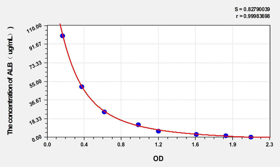 Goat ALB(Albumin) ELISA Kit