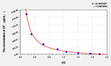 Human OT(Oxytocin) ELISA Kit