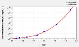 Rat NRGN(Neurogranin) ELISA Kit