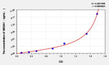 Mouse MDGA1(MAM domain-containing glycosylphosphatidylinositol anchor protein 1) ELISA Kit