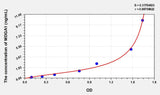 Mouse MDGA1(MAM domain-containing glycosylphosphatidylinositol anchor protein 1) Microsample ELISA Kit
