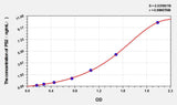 Mouse PS2(Presenilin 2) ELISA Kit