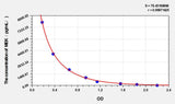 MEK(Methionine-Enkephalin) ELISA Kit