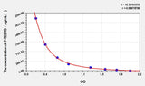 F-Testo(Free Testosterone) ELISA Kit