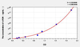 Human mTOR(MammalianTarget of Rapamycin) ELISA Kit