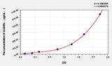 Human A-GHRL(AcylatedGhrelin) ELISA Kit