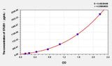 Human STUB1(E3 ubiquitin-protein ligase CHIP) ELISA Kit