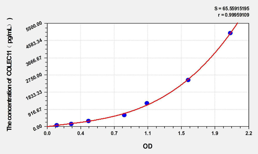 Human COLEC11(Collectin Sub-Family Member 11) ELISA Kit