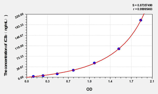 Human iC3b(ComplementiC3b) ELISA Kit