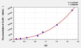 Mouse D-LDH(D-LactateDehydrogenase) ELISA Kit