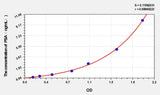 Mouse PSA(ProstateSpecific Antigen) ELISA Kit