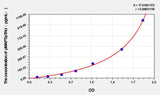 Mouse pMAPT/pTAU(phosphorylated microtubule-associated protein tau) ELISA Kit