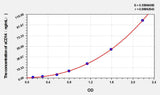 Mouse sCD14(SolubleCluster of Differentiation 14) ELISA Kit
