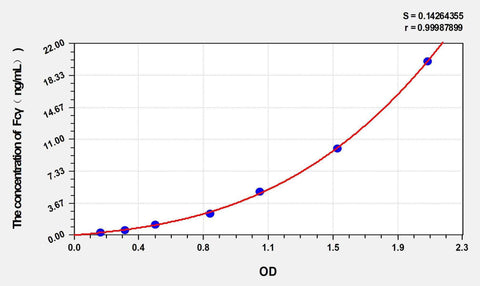 Simian Fcγ(FcFragment of IgG) ELISA Kit