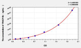 Rat TRACP-5b(TartrateResistant Acid Phosphatase 5b) ELISA Kit