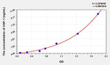 Rat VAP-1(VascularAdhesion Protein 1) Microsample ELISA Kit