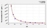 Rat EPI(Epinephrine/Adrenaline) ELISA Kit