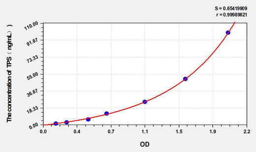 Rabbit TPS(Tryptase) ELISA Kit