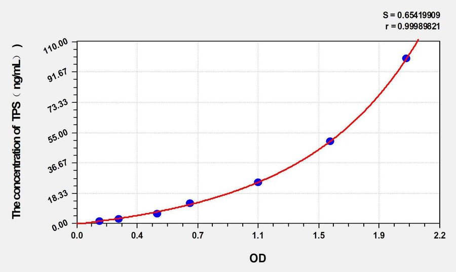 Rabbit TPS(Tryptase) ELISA Kit