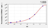 Mouse HSP90aA1(Heat Shock Protein 90kDa Alpha A1) ELISA Kit