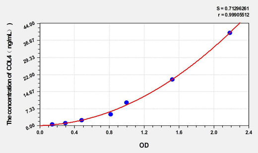 Rabbit COL4(Collagen Type IV) ELISA Kit