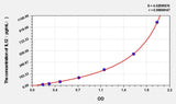 Rabbit IL12(Interleukin 12) ELISA Kit
