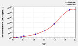 Rabbit COL5(Collagen Type V) ELISA Kit
