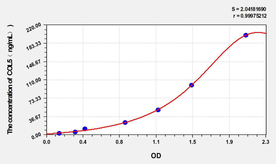Rabbit COL5(Collagen Type V) ELISA Kit