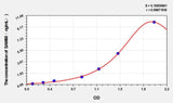Human SAM68(Src associated in mitosis 68 kDa protein) ELISA Kit