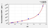 Human ASPP1(Apoptosis-stimulating of p53 protein 1) ELISA Kit