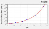 Sheep PON1(Paraoxonase 1) ELISA Kit