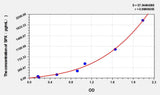 Horse SPX(Spexin) ELISA Kit