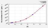 Zebrafish NT3(Neurotrophin 3) ELISA Kit