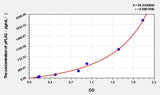 Human pPLA2(Phospholipase A2, Pancreas) ELISA Kit