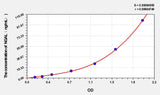 Cattle NGAL(Neutrophil Gelatinase Associated Lipocalin) ELISA Kit