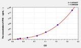 Human IFI16(Gamma-interferon-inducible protein 16) ELISA Kit