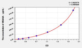 Human MS4A4A(membrane-spanning 4-domains, subfamily A, member 4) ELISA Kit