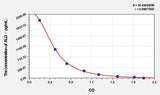 Rat ALD(Aldosterone) ELISA Kit