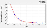 Rat QA(Quinolinic Acid) ELISA Kit