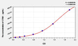Hamster CTSK(Cathepsin K) ELISA Kit