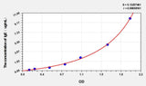 Dog IgE(Immunoglobulin E) ELISA Kit