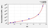 Human sAPPα (soluble amyloid precursor protein α) ELISA Kit